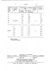 Способ очистки запыленных газов от хлористого водорода (патент 1183156)