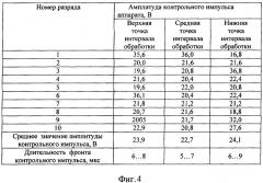 Способ дистанционного контроля скважинных электроразрядных аппаратов (патент 2382373)