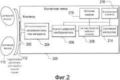 Восприятие на нейромышечном уровне для электронной офтальмологической линзы с изменяемыми оптическими свойствами (патент 2577808)