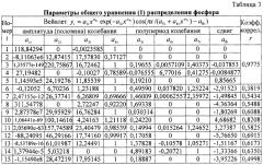 Способ взятия пробы для агрохимического анализа по высоте ее расположения над урезом воды малой реки (патент 2579508)