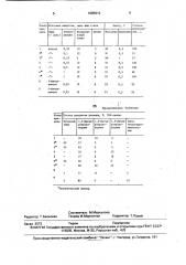 Способ получения 1-метоксициклогекса-1,4-диена или его метилзамещенных (патент 1685912)