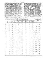 Преобразователь координат (патент 1328827)