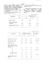 Асфальтобетонная смесь (патент 1000447)