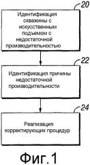 Система и способ оптимизации добычи в скважине с искусственным подъемом (патент 2366804) Система и способ оптимизации добычи в скважине с искусственным подъемом (патент 2366804)