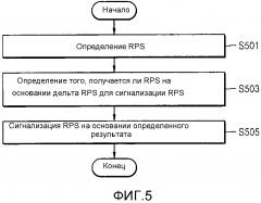 Способ и устройство для определения набора опорных картинок изображения (патент 2654512)