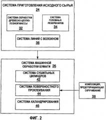 Композиции для струйных принтеров, предотвращающие скручивание материалов, и системы для обработки материалов (патент 2375512)