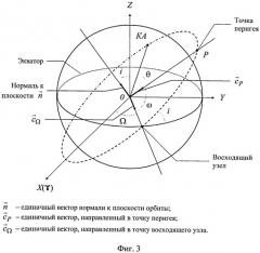 Способ автономного определения орбиты и ориентации корпуса космического аппарата в пространстве при отсутствии априорной информации (патент 2542599)