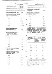 Способ потенциометрического титрования цианидов с индифферентными электродами (патент 1109622)