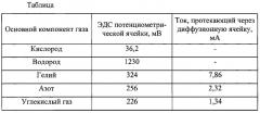 Способ определения основного компонента газа (патент 2270439)