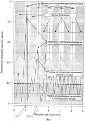 Способ диагностики возникновения межканальной неустойчивости в реакторе с водой под давлением (патент 2427937)