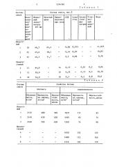 Сырьевая смесь для изготовления легкого бетона (патент 1294780)