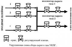 Способ повышения достоверности поступающей информации в автоматизированной системе управления технологическими процессами, функционирующей в условиях крайнего севера (патент 2454692)