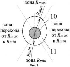 Устройство для управления клапаном (патент 2557828)
