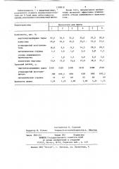 Шихта для выплавки ферромарганца (патент 1199818)