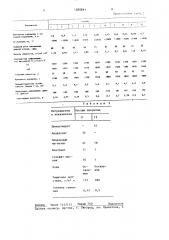 Состав для получения защитного покрытия на изложницах (патент 1380844)