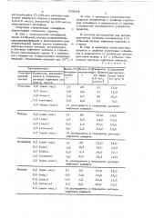 Способ получения отвержденных полиэфиров (патент 729204)