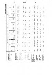 Способ приготовления углеродсодержащей массы (патент 945068)