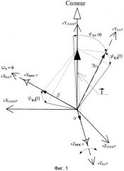 Способ ориентации осей космического аппарата в солнечно-орбитальную систему координат (патент 2414392)