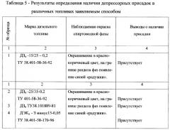 Способ определения наличия депрессорных присадок на основе сополимера этилена с винилацетатом в дизельных топливах (патент 2325642)