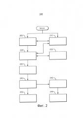 Контроль качества для широкополосных свип-сигналов (патент 2665346)
