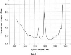 Радиационно-стойкий волоконный световод, способ его изготовления и способ повышения радиационной стойкости волоконного световода (варианты) (патент 2537523)