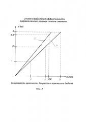 Способ определения эффективности гидравлического разрыва пласта скважины (патент 2655310)