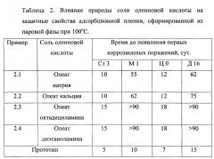 Способ защиты металлов от атмосферной коррозии (патент 2649354)