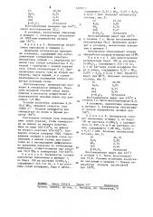 Катализатор для гидрирования оксидов углерода до метана (патент 1225615)