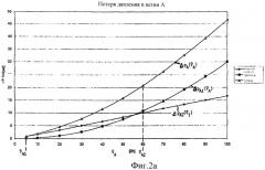 Фильтрующее устройство и внутренняя емкость для фильтрующего устройства (патент 2318729)