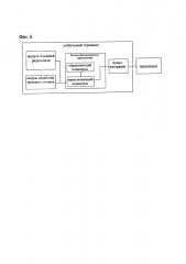 Мобильный терминал и способ реализации посредством него ближней радиосвязи (патент 2621904)
