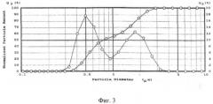 Порошок титаната калия и смазочная композиция на его основе (патент 2493104)