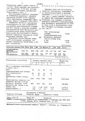 Сырьевая смесь для изготовления пористого заполнителя (патент 1482895)