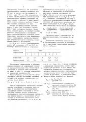 Способ определения кислотного числа жиров (патент 1688159)