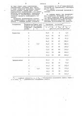 Устройство для диспергирования суспензий (патент 1065030)