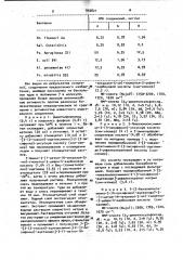 Способ получения 7-/ @ , @ -дизамещенный ацетамидо/-3- замещенных-3-цефем-4-карбоновых кислот или их низший алканоилокси/низший/алкиловых сложных эфиров или их фармацевтически приемлемых солей (патент 993821)