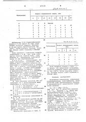 Полимерная композиция (патент 673183)