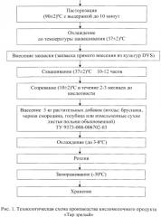 Способ производства кисломолочного продукта 