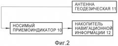 Комплект выносной аппаратуры топопривязчика (патент 2480714)