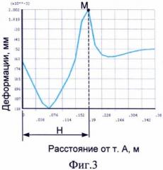 Способ изготовления образцов высоконагруженного металла нефтегазового оборудования для испытания на циклическую трещиностойкость (патент 2465565)