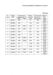 Способ разработки нефтяного пласта (патент 2578239)