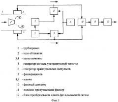 Вихревой расходомер (патент 2515129)
