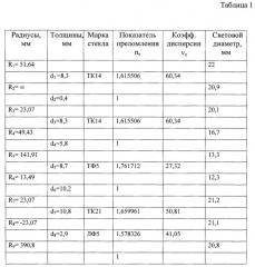 Светосильный объектив (патент 2645912)