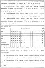 Антитела и другие молекулы, которые связывают в7-н1 и pd-1 (патент 2625034)