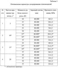 Способ декорирования стеклоизделий (патент 2637538)