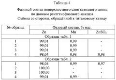 Электрохимический способ очистки водных растворов цинка от марганца (патент 2301287)