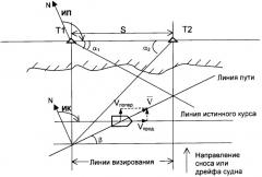 Способ определения истинной поперечной составляющей скорости судна при калибровке лагов на визуальной траверзной мерной линии с теодолитными постами (патент 2334997)