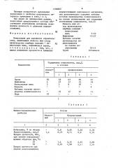 Композиция для дорожного строительства (патент 1588825)