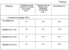 Продукты из нетканых материалов с улучшенными свойствами переноса (патент 2555510)