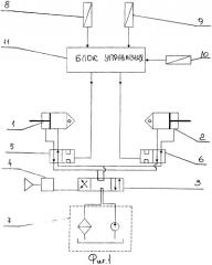 Устройство наклона колес транспортного средства (патент 2316442)