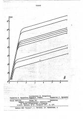 Способ изготовления германиевых термосопротивлений (патент 782609)